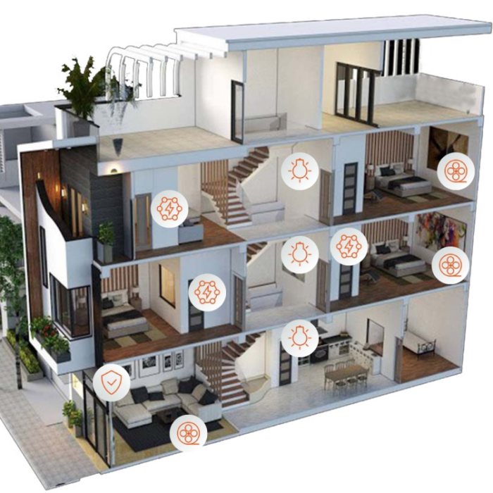 Set thiết bị thông minh cho nhà phố 3 tầng cơ bản FPT SmartHome NP3TCB